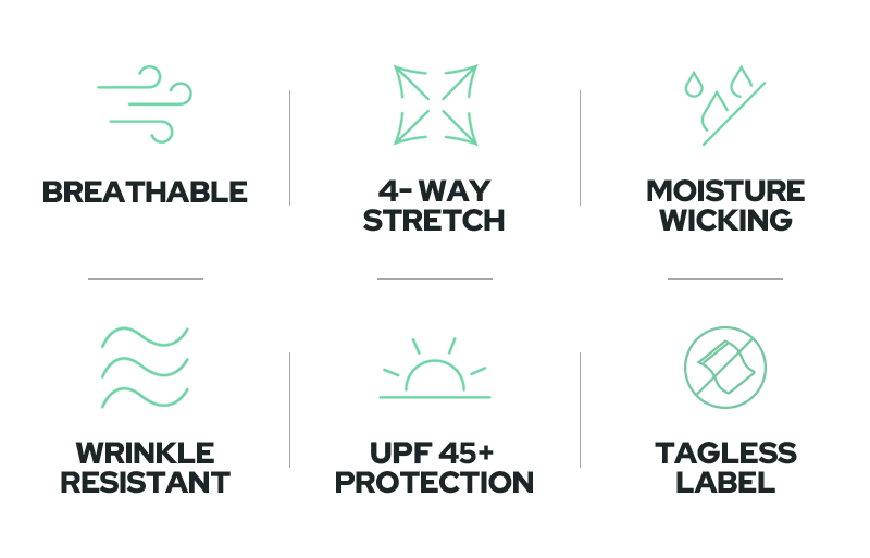 Six icons with text: wind and Breathable, stretching arrows and 4-Way Stretch, droplets and Moisture Wicking, wavy lines and Wrinkle Resistant, sun and SPF 45+ Protection, label symbol and Tagless Label. All icons are simple green line drawings.