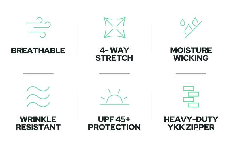 A grid of six icons with text: wind for Breathable, arrows for 4-Way Stretch, water drops for Moisture Wicking, waves for Wrinkle Resistant, a sun for SPF 45+ Protection, and rectangles for Heavy-Duty YKK Zipper.